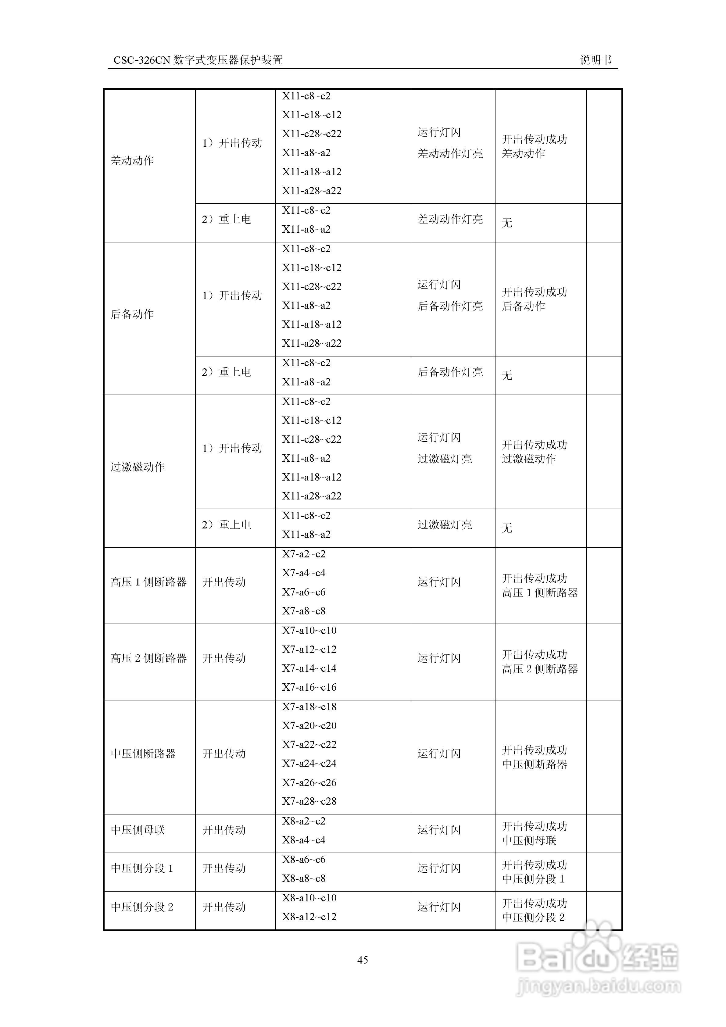 CSC-326CN数字式变压器保护装置说明书:[6]