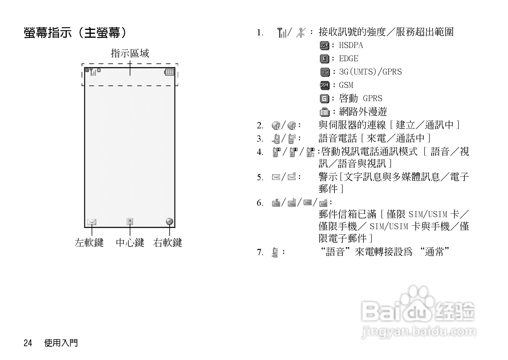 夏普WX-T92手机使用说明书:[3]
