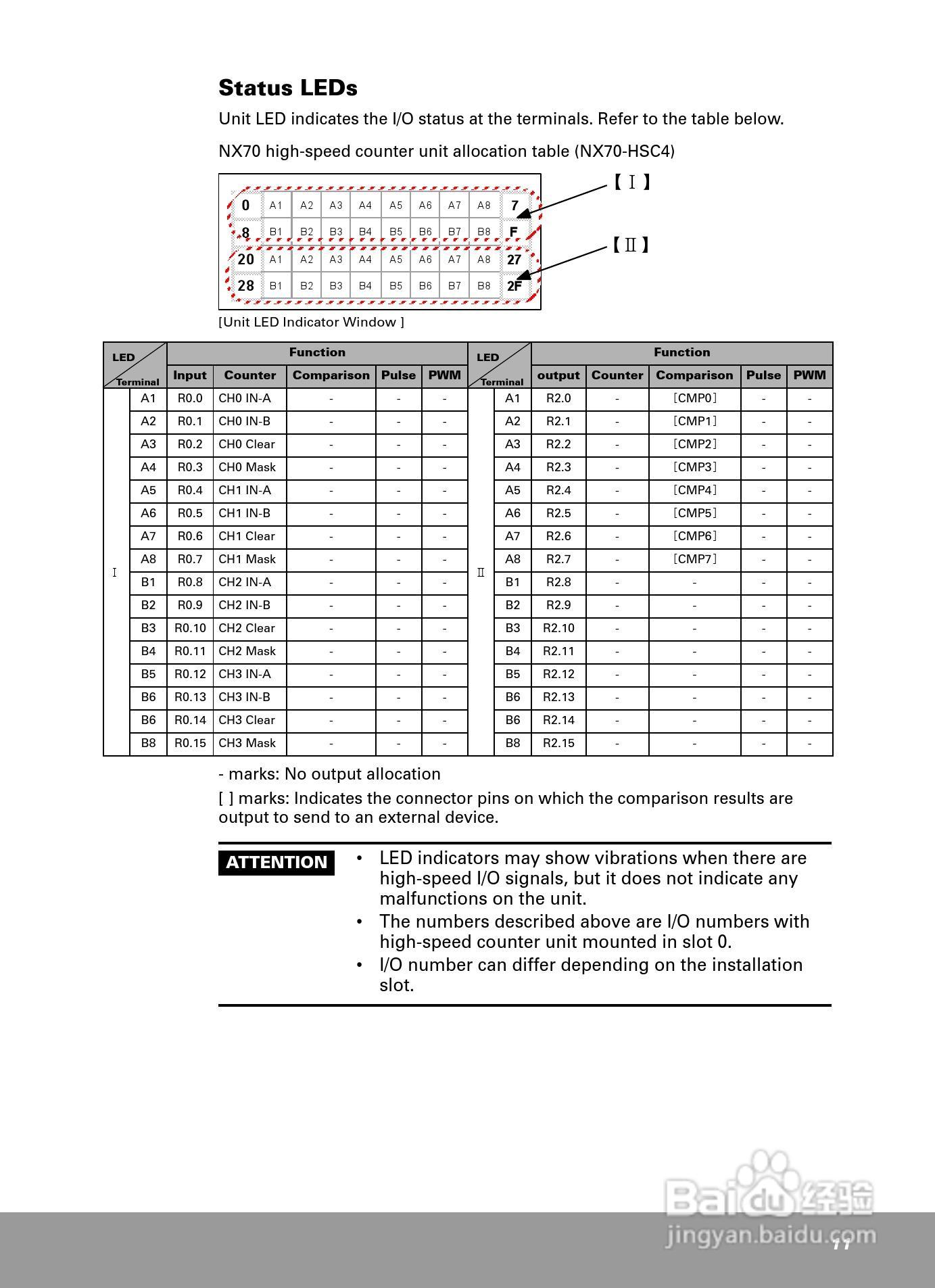OEMax NX70高速计数模块安装手册:[2]