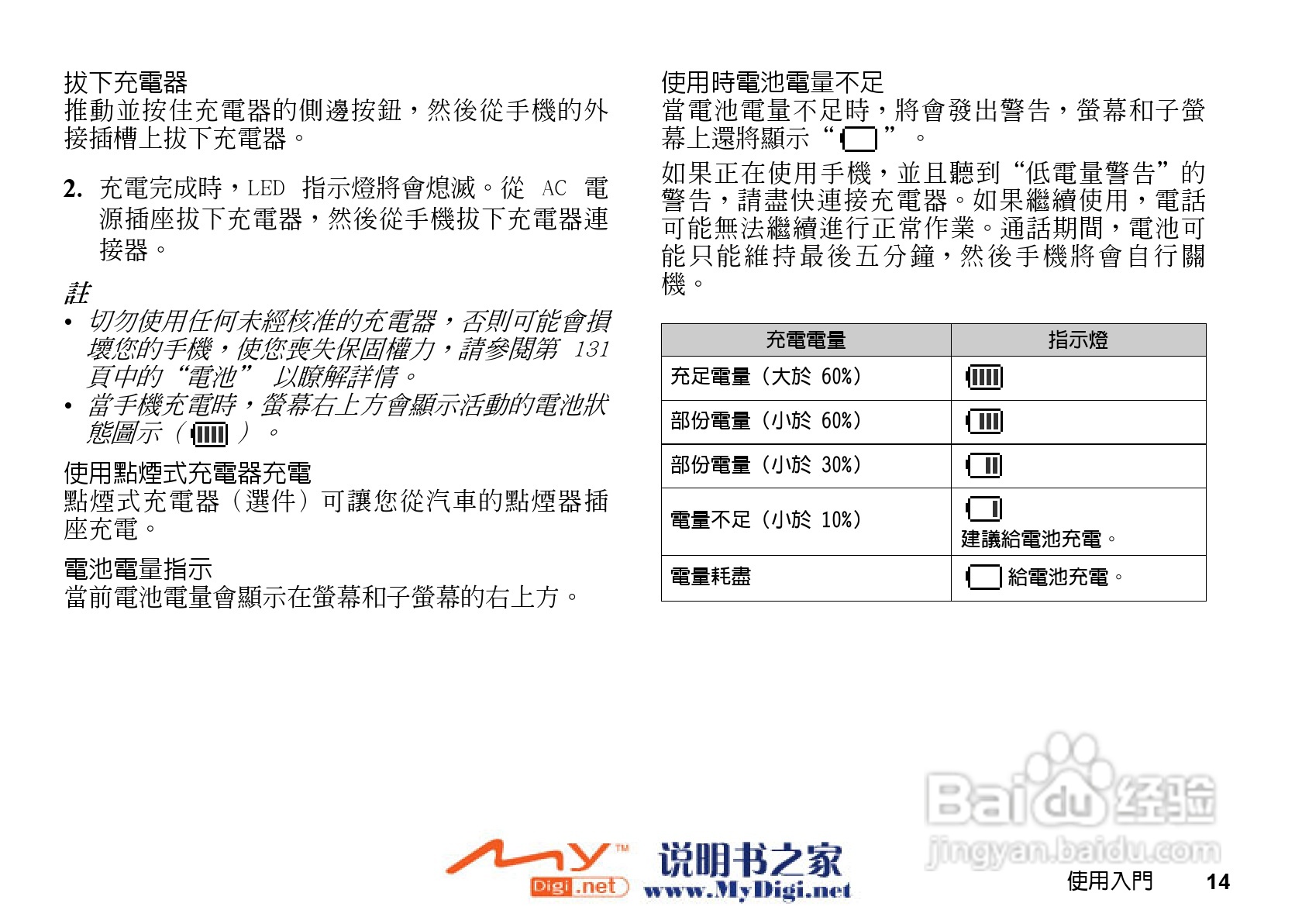 夏普GX-i98手机使用说明书:[2]