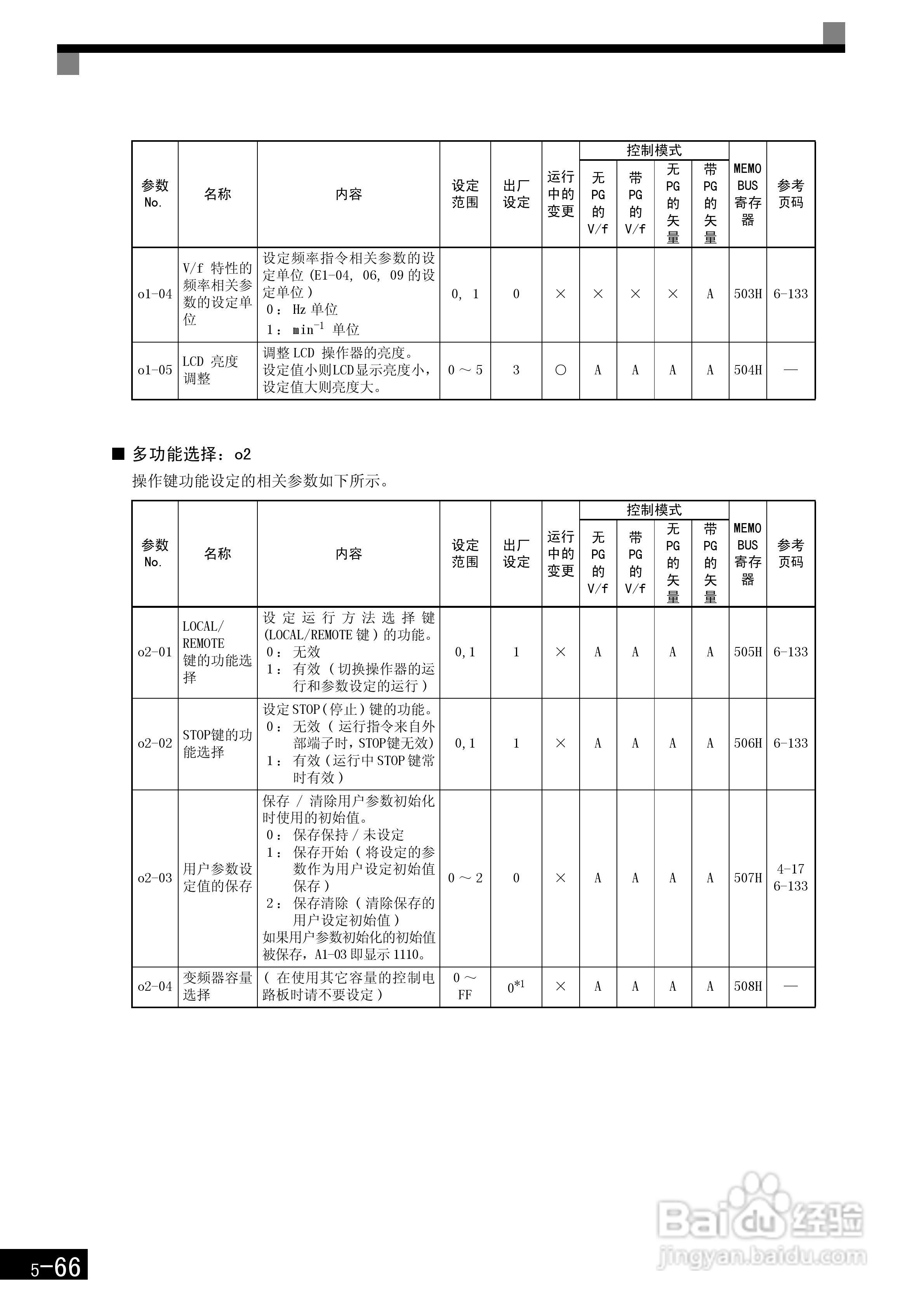 安川CIMR-F7B4300变频器使用说明书:[18]