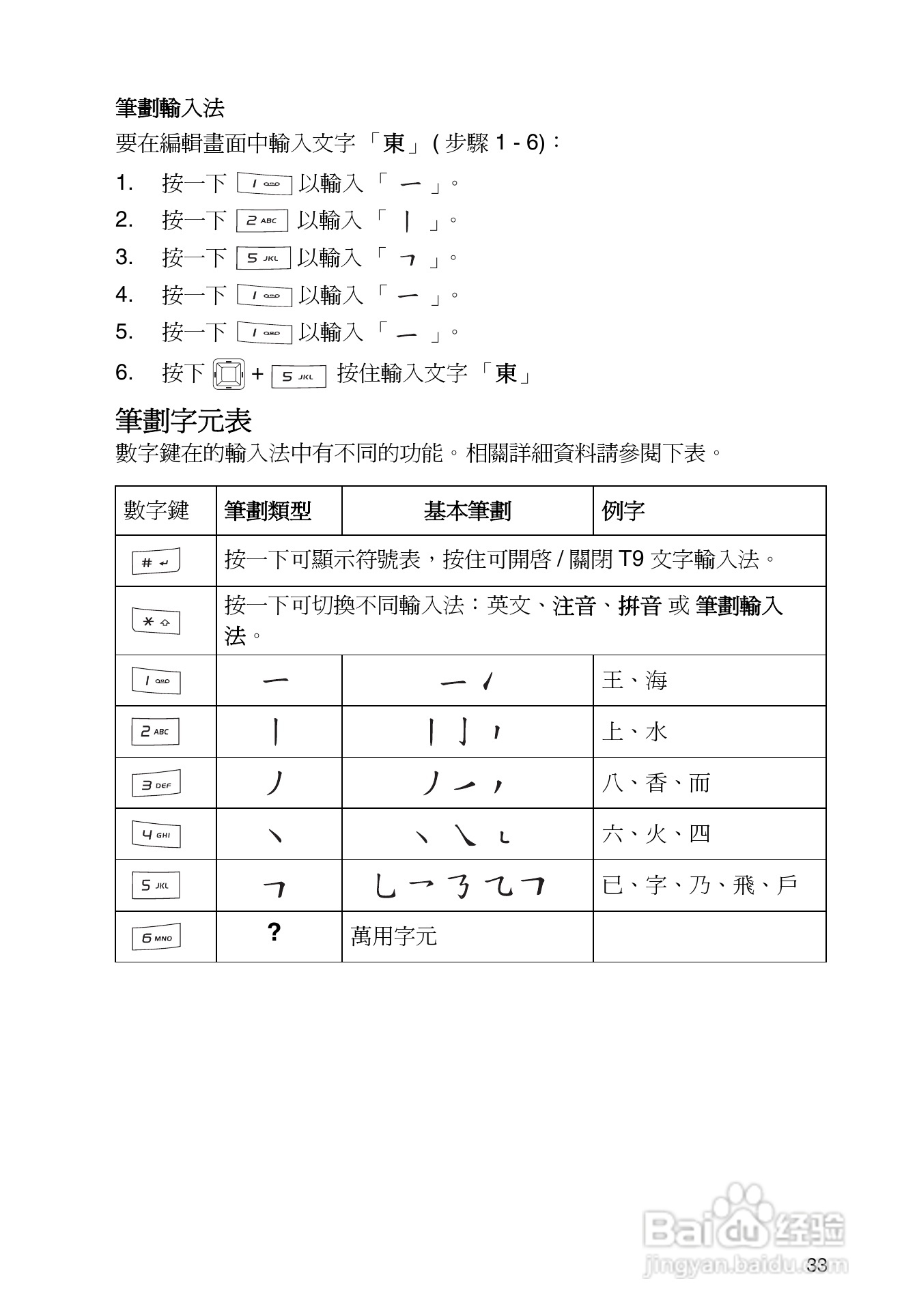 东芝TS32手机使用说明书:[4]