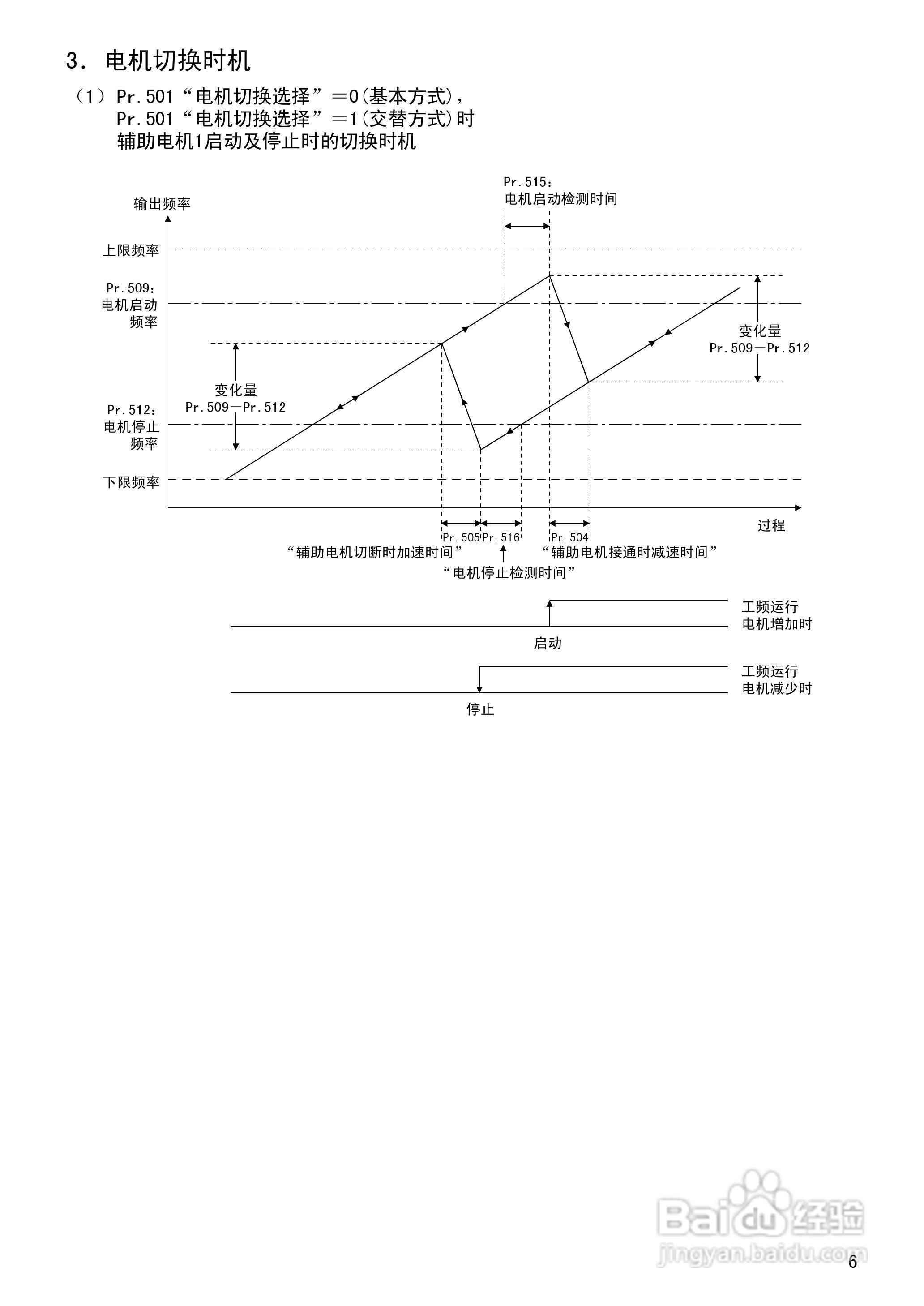 三菱变频调速器FR-F500-CH系列使用说明书:[1]