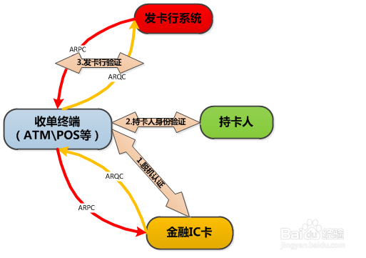 浅谈信用卡注意事项及相关
