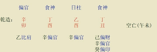 自学八字必看：[3]怎样理解八字喜用神