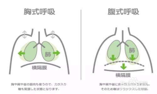 一天当中做哪些事情有助于身体健康