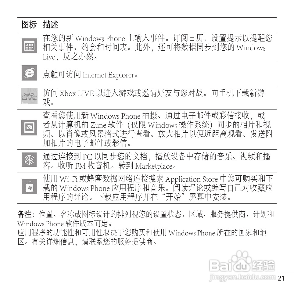 LG LG-E900手机使用说明书:[12]