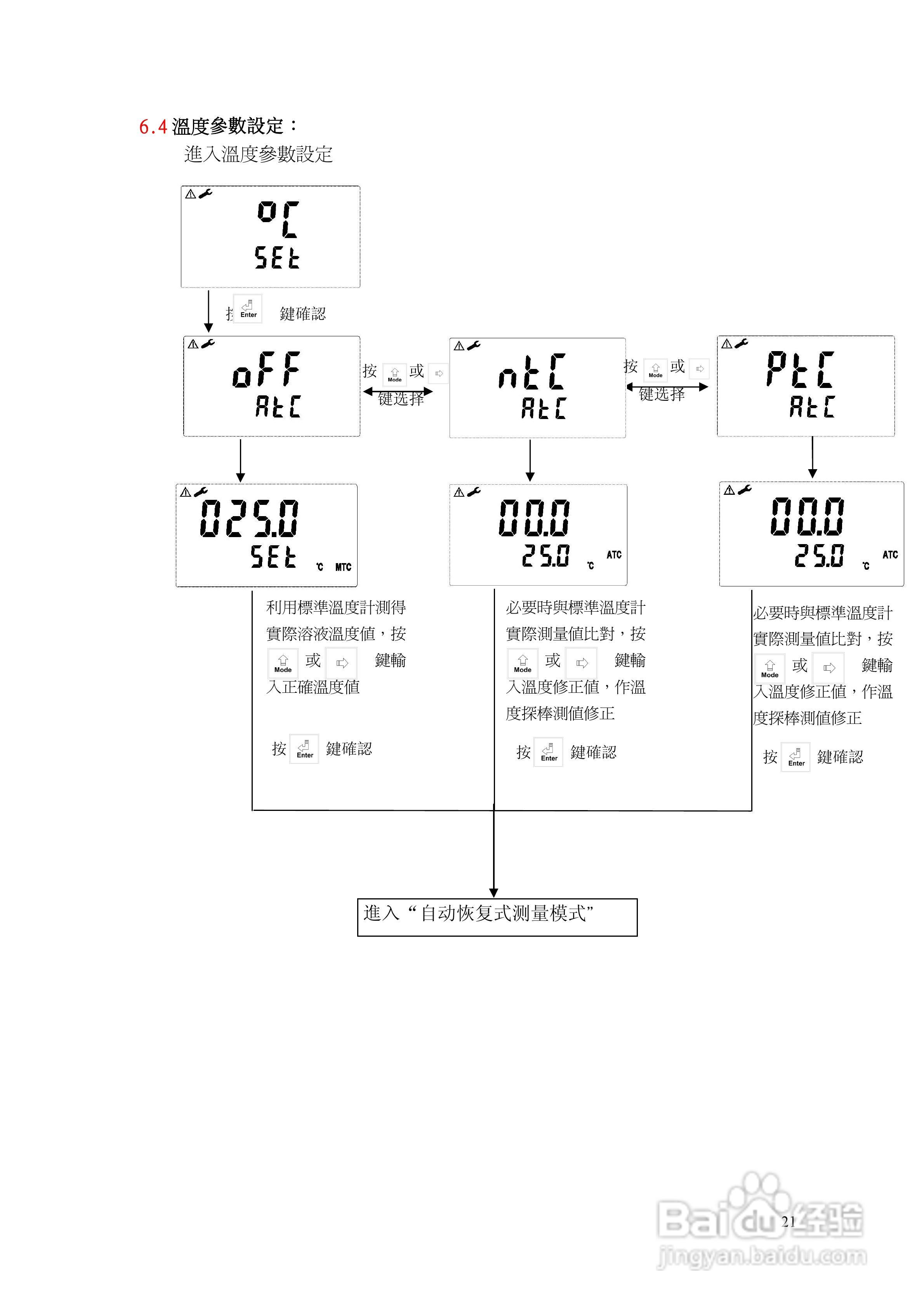 上泰PC3100微电脑pHORP控制器操作手册:[3]