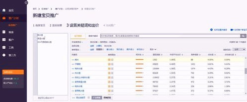 淘宝付费直通车怎么开图解