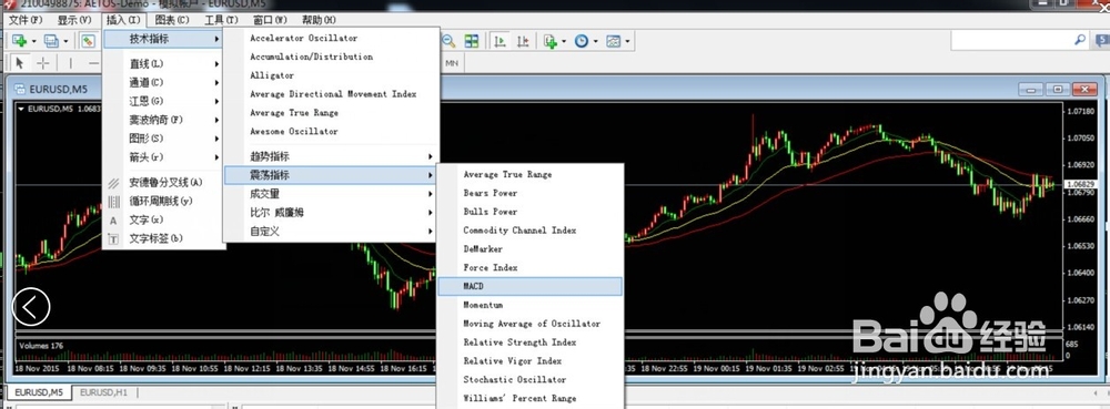 MT4软件常用功能