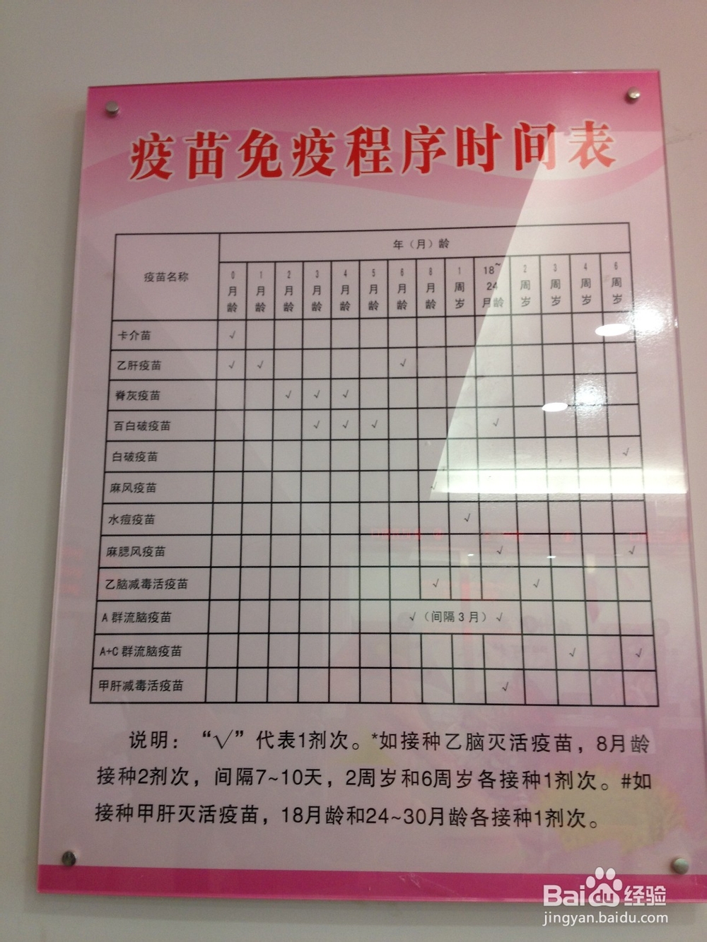 超级奶爸：[5]为宝宝在防疫站首次接种疫苗