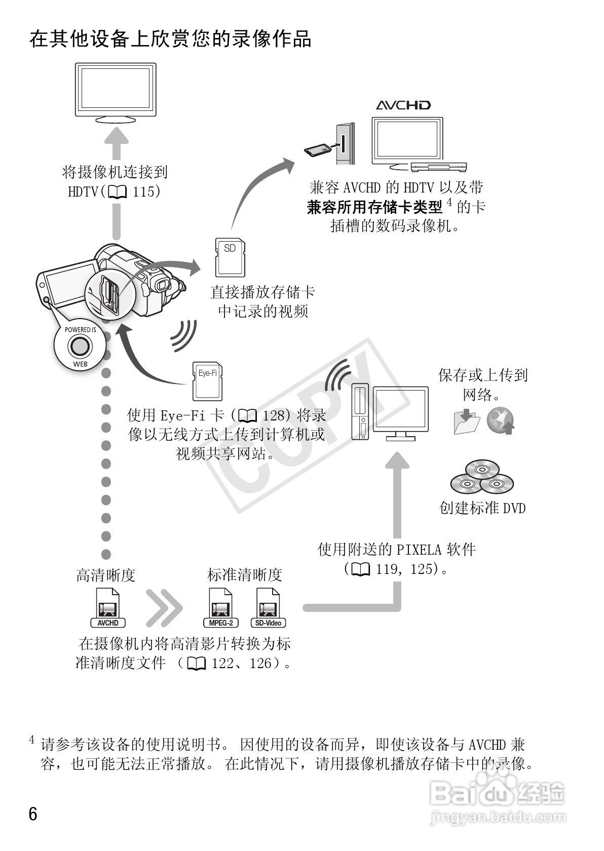 佳能LEGRIA HF S30数码摄像机使用说明书:[1]