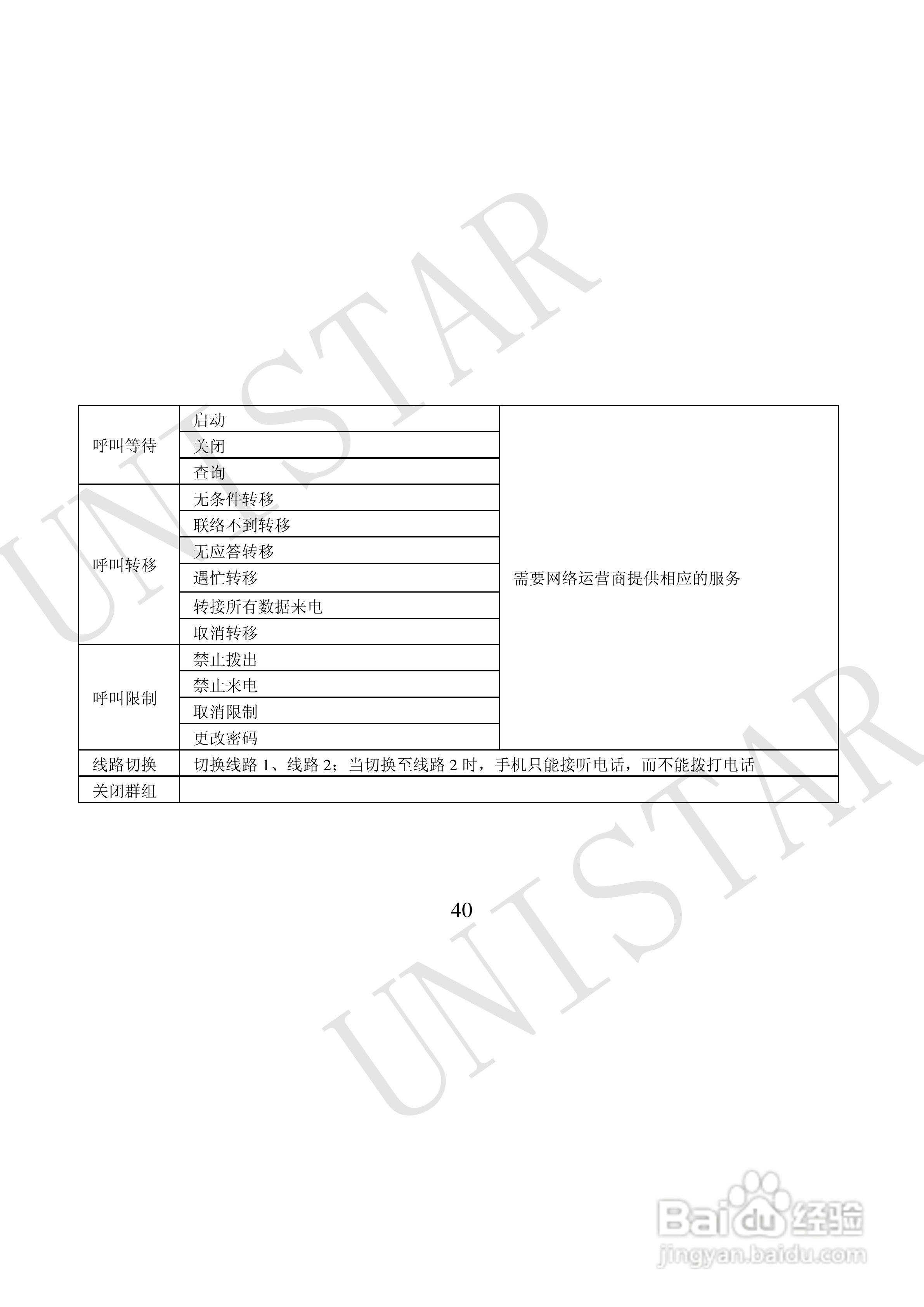 友信达 U999手机说明书:[5]