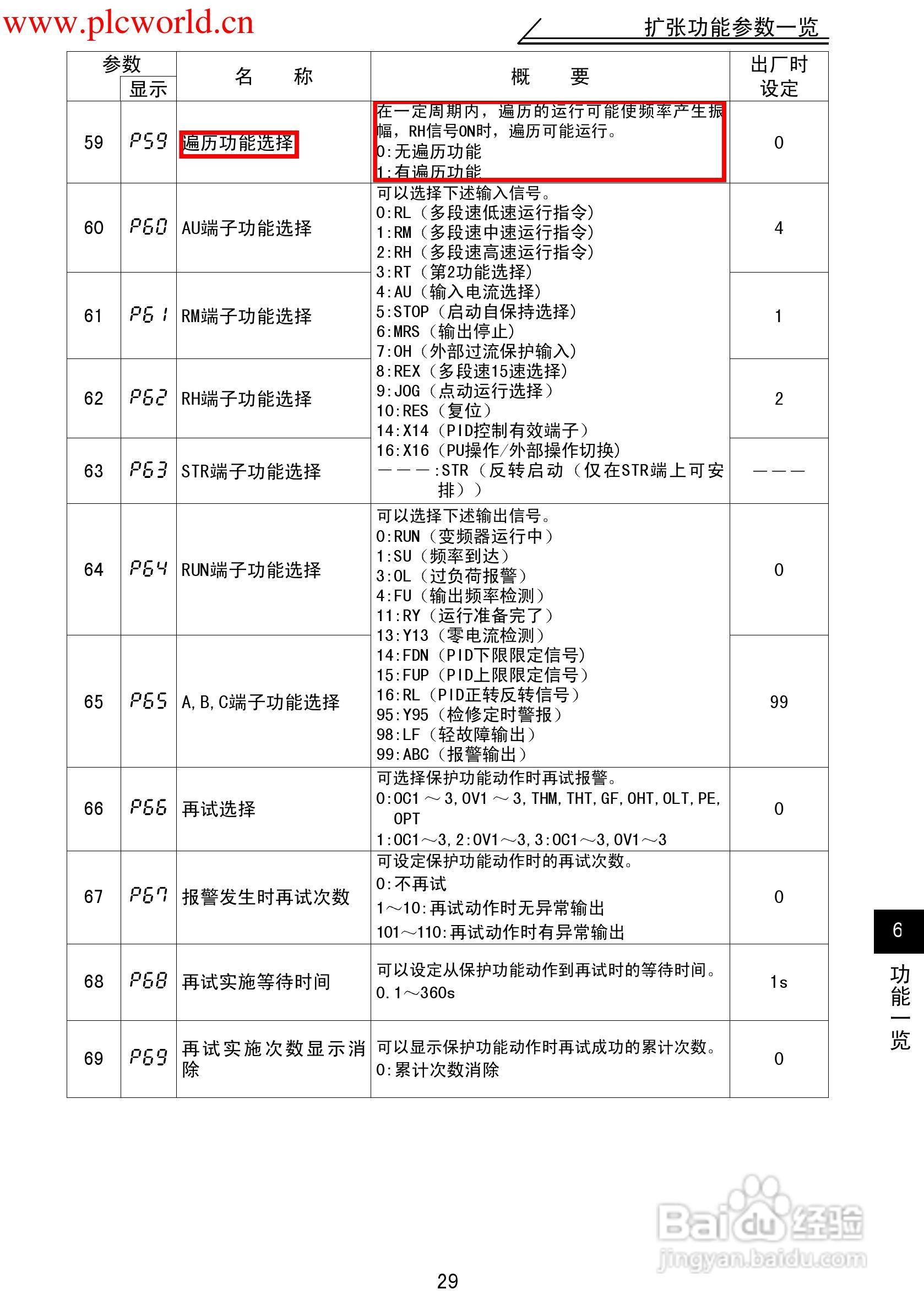 三菱FR-F500J变频调速器使用手册:[4]