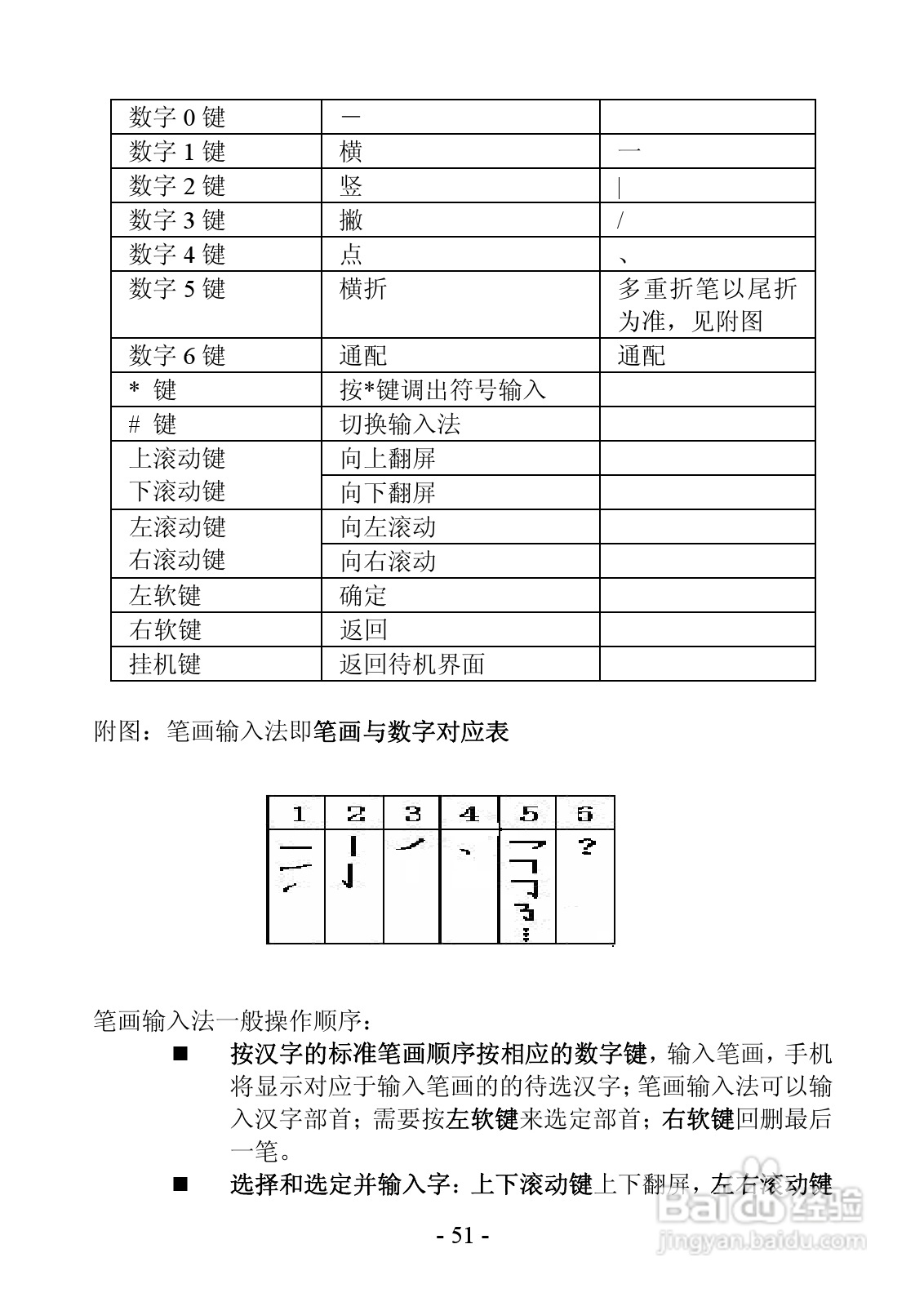 振华欧比 OBEE 007手机说明书:[6]