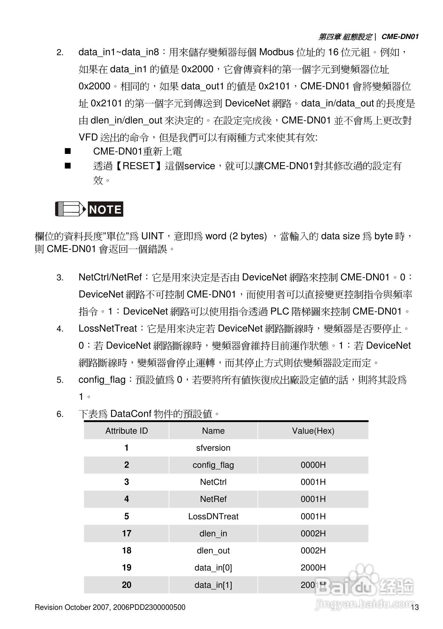DELTA DeviceNet (CME-DN01)通讯模块说明书:[2]