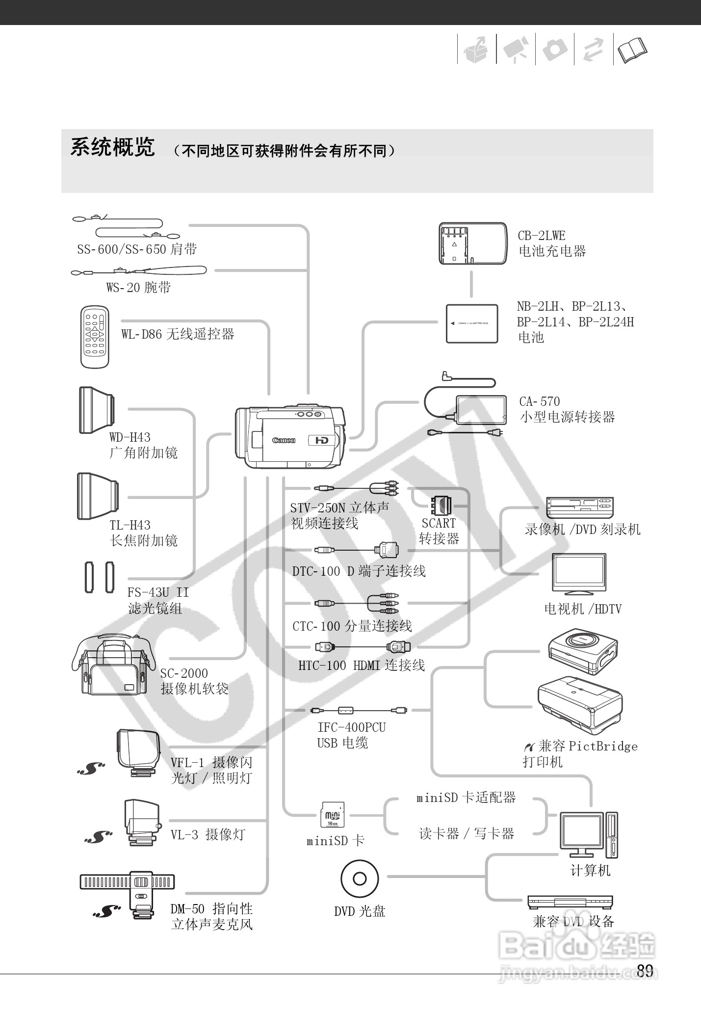 佳能HG10数码摄相机使用说明书:[9]
