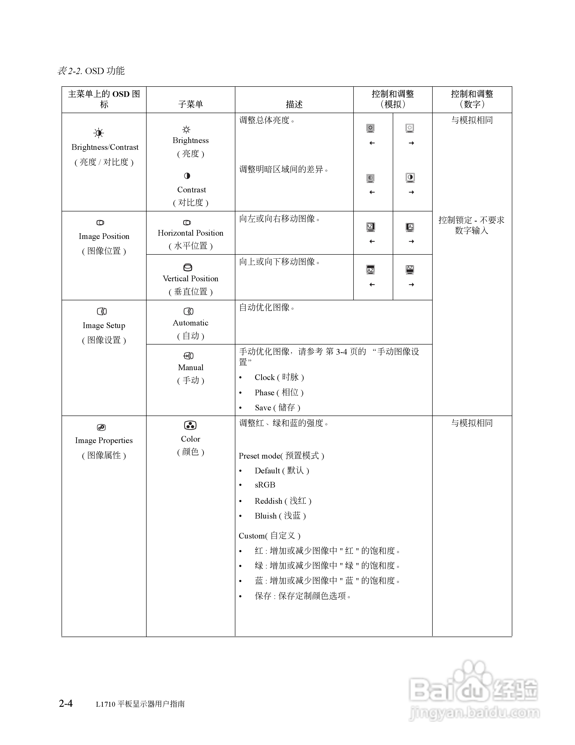 联想L1710液晶显示器使用说明书:[2]
