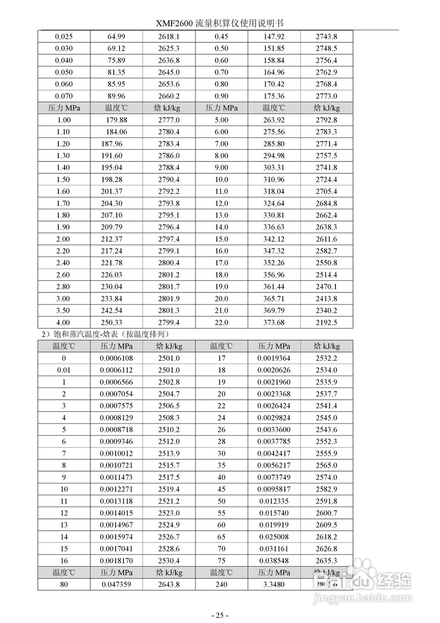 XMF2600流量积算仪使用说明书:[3]
