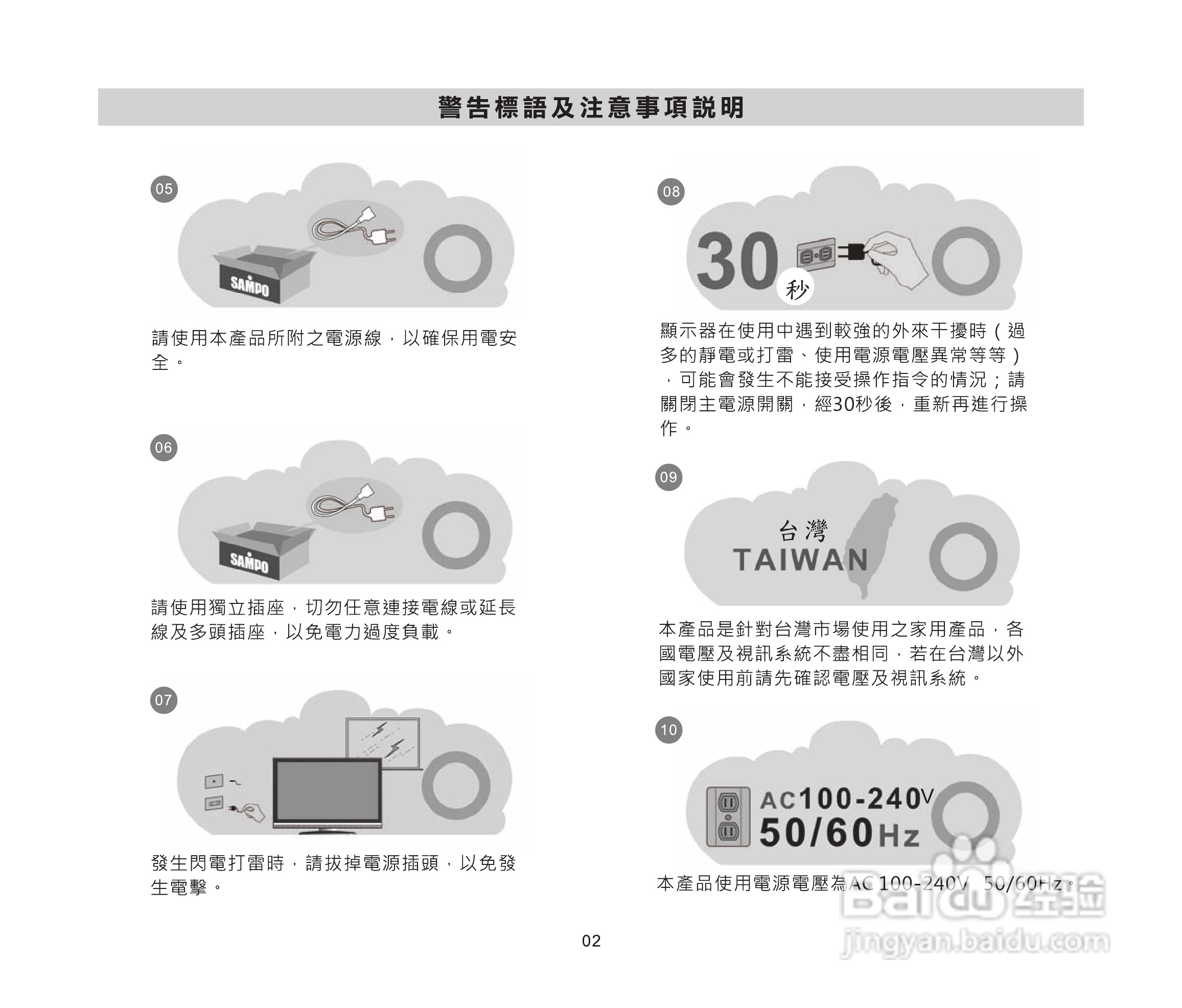 声宝LM-46P230/55P830多媒体液晶显示器使用说明书:[1]
