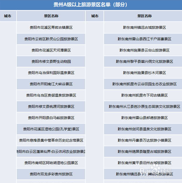 2020年国庆假期免费景点有哪些
