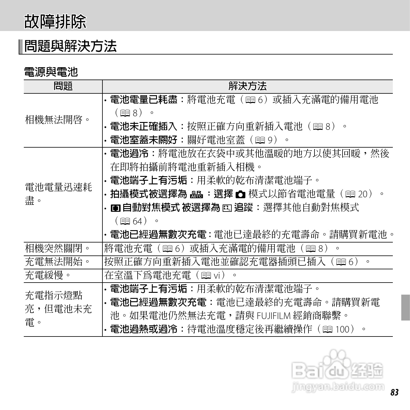 富士FinePix JX300数码相机使用说明书:[10]