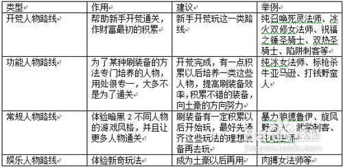 暗黑2人物“加点”新人指导：总论