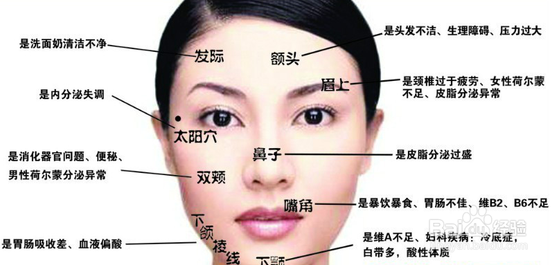 脸上长痘痘无副作用疗法