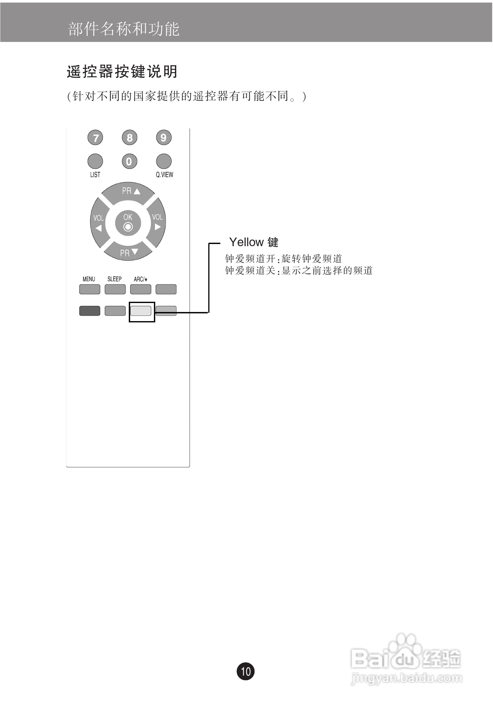 LG M228WA液晶显示器使用说明书:[2]