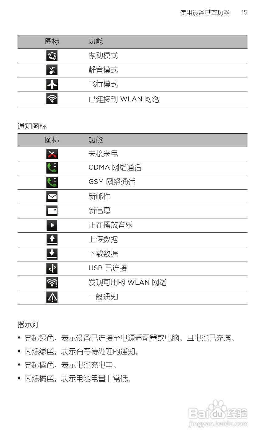 HTC 新渴望VC(Desire VC T328d)手机说明书:[2]