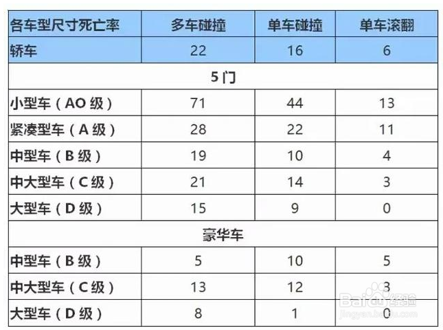 惊天秘密：SUV之所以比轿车火，背后居然是这个