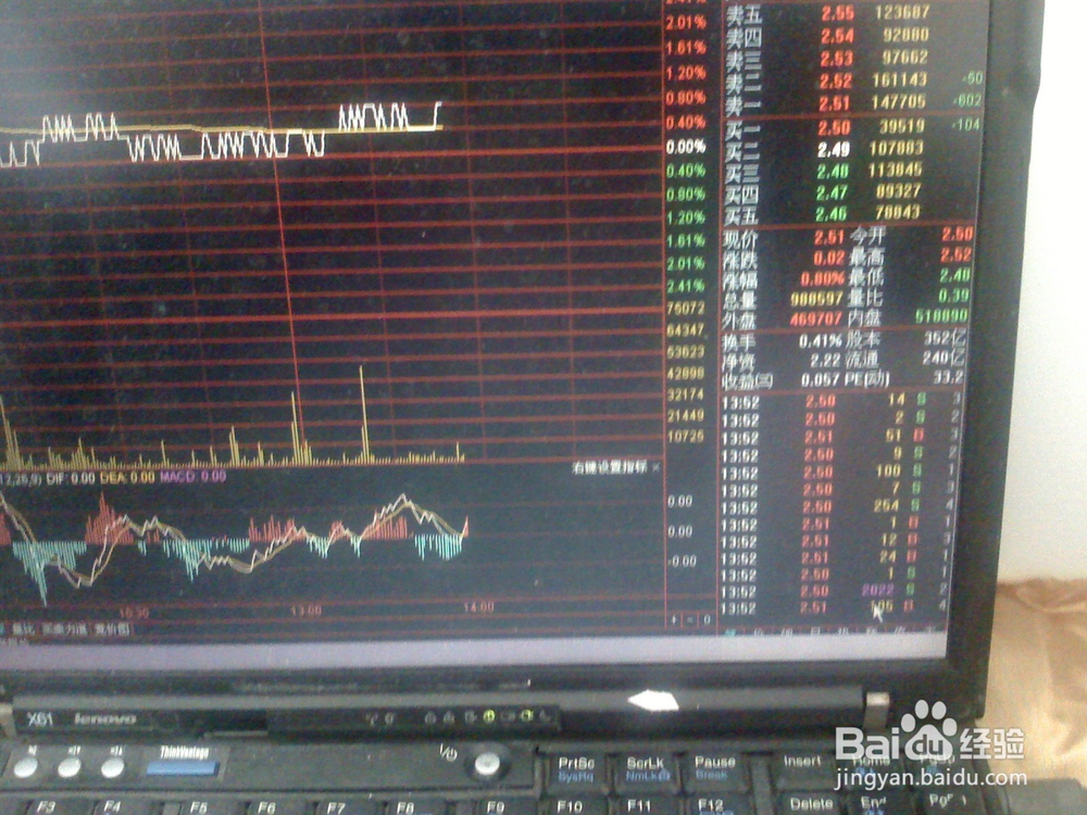 怎样分析股票交易中下跌走势--1[大盘股]