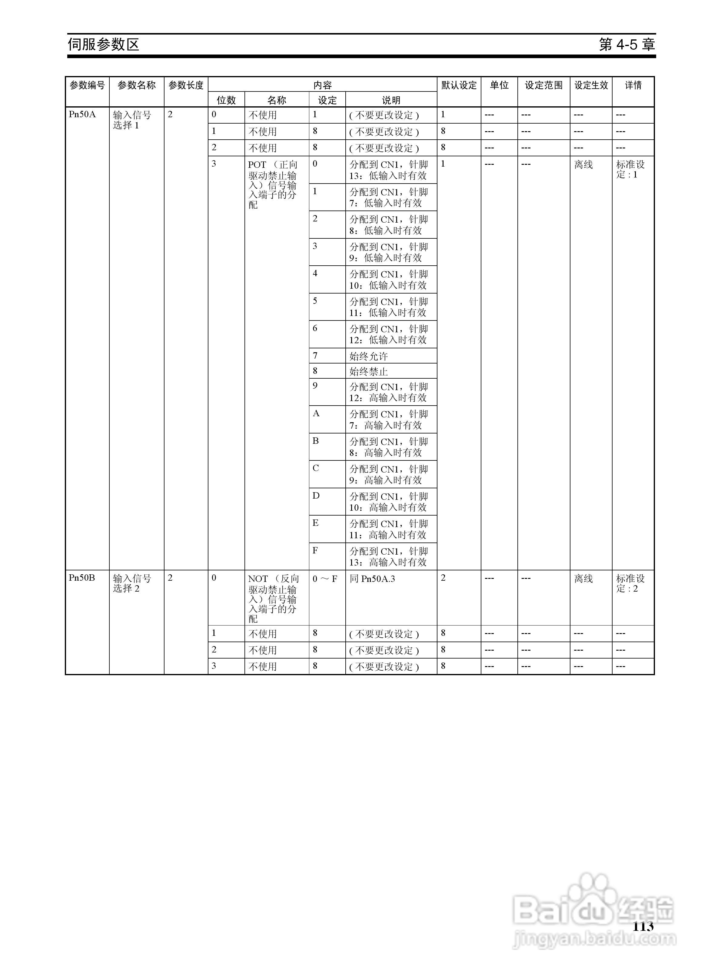 OMRON SYSMAC CJ1W-NCF71位置控制单元操作手册:[13]