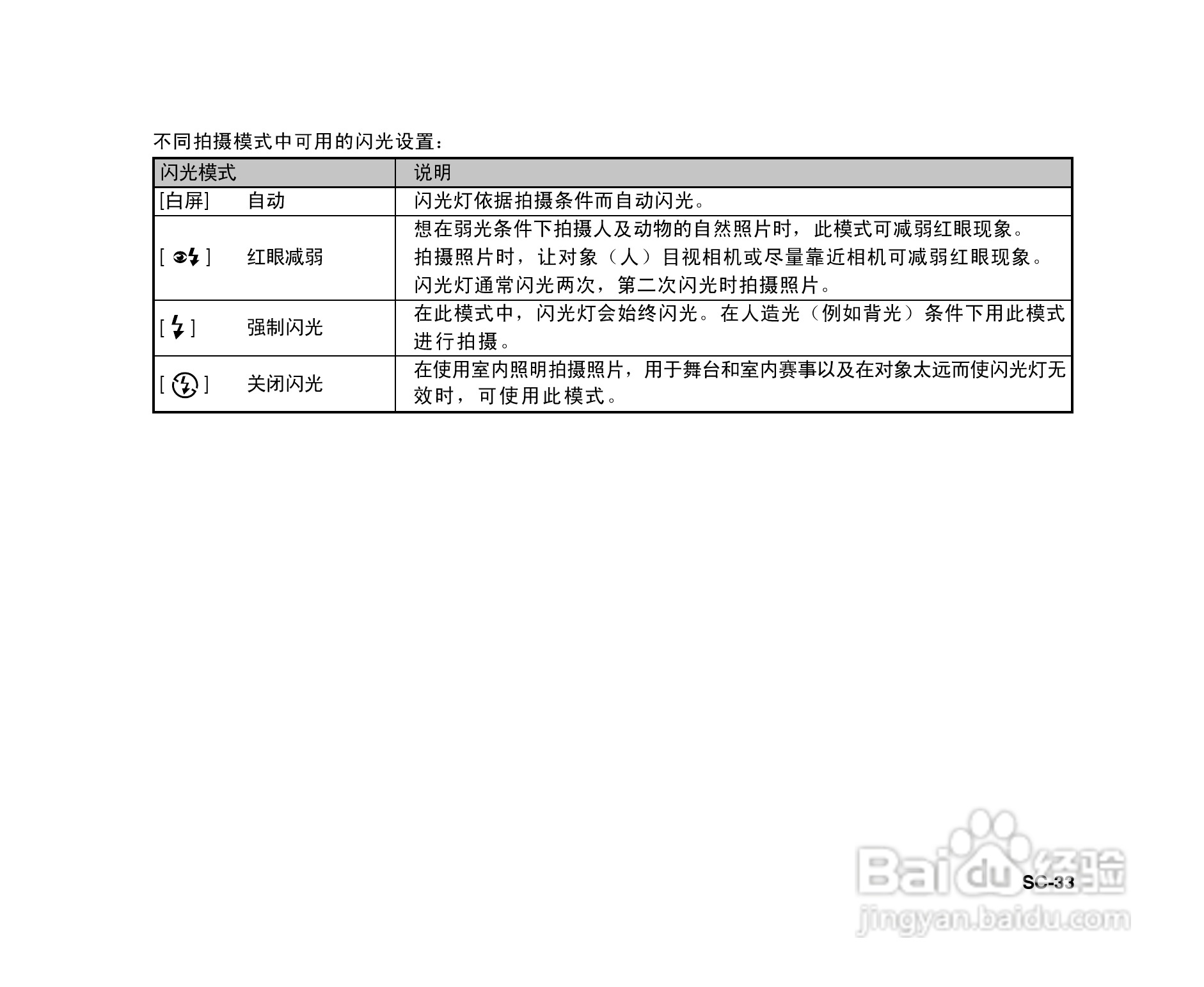 拍得丽ES-6型数码相机使用说明书:[4]