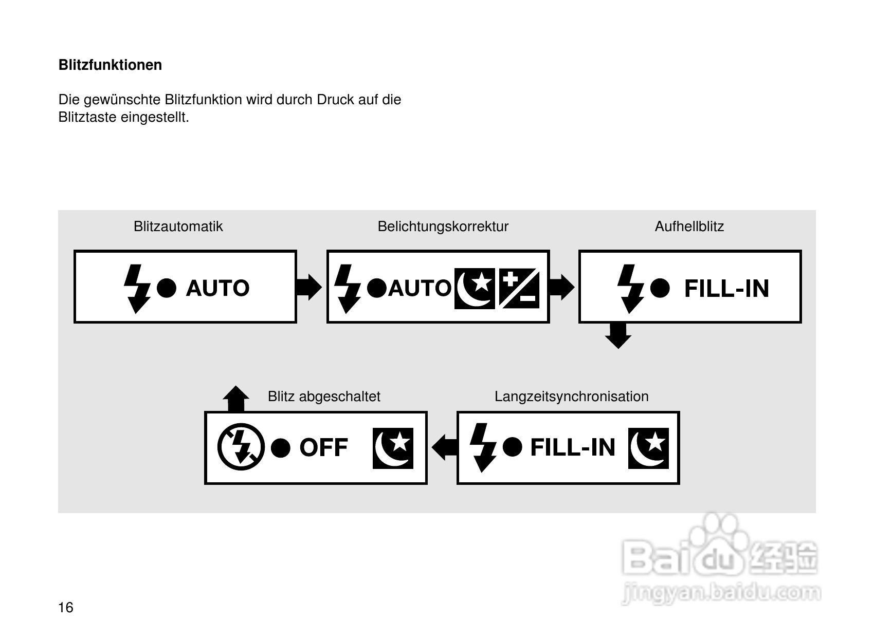 Rollei Prego 90AF型数码相机使用说明书:[2]
