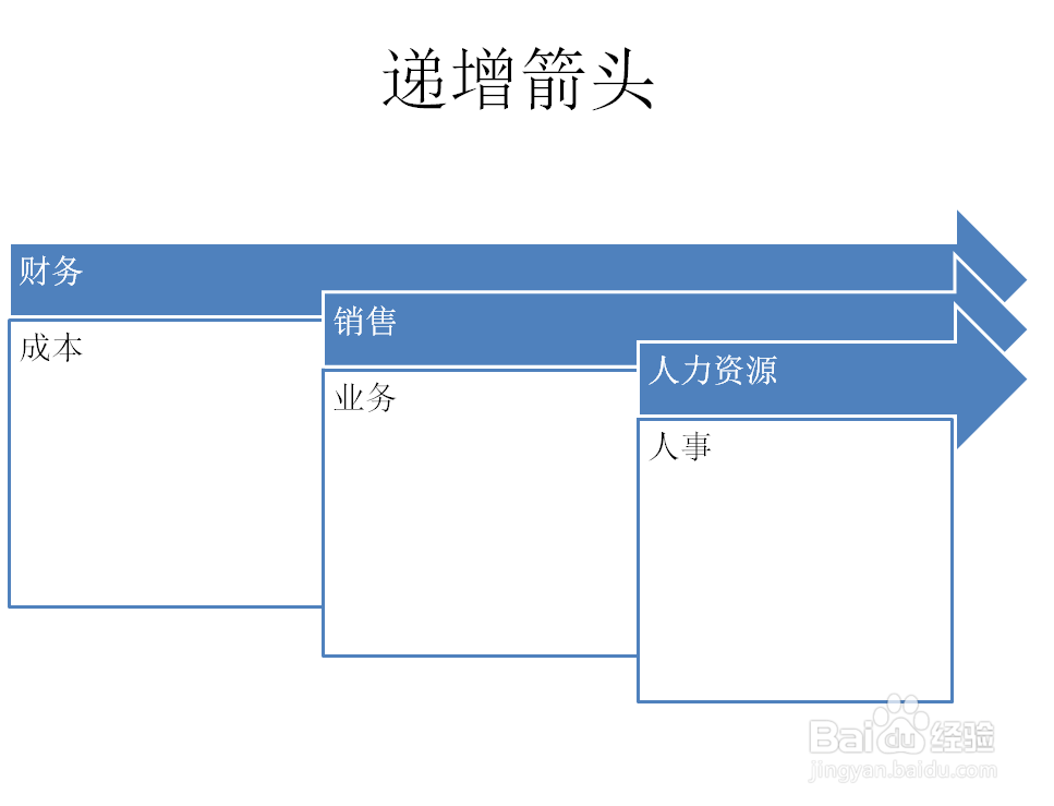 PPT如何创建递增箭头流程SMARTART图形