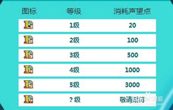 英雄联盟图标怎么点亮