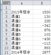 【excel图表】如何制作商务大气的瀑布图