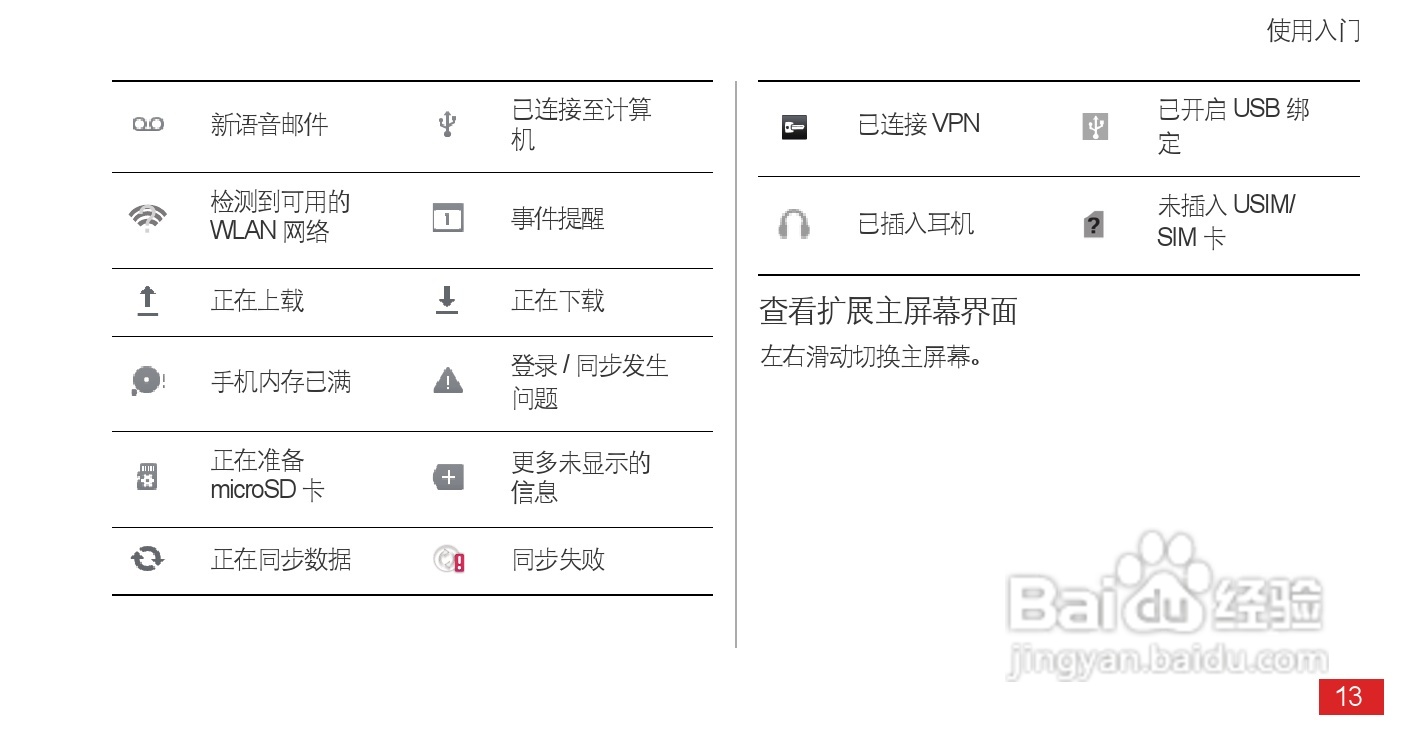华为 Ascend P1(T9200)手机说明书:[2]