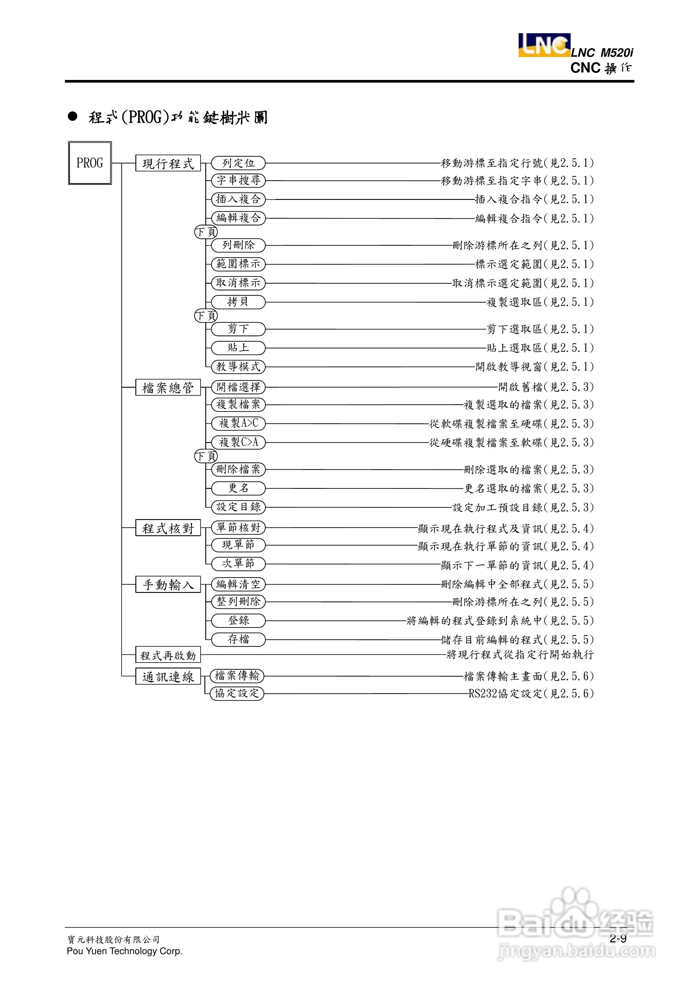 LNC-M520i系列铣床控制器操作手册:[3]