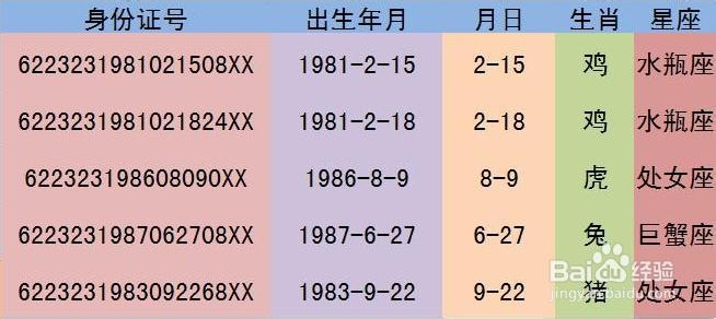 <b>EXCEL技巧——身份证号码如何提取出星座和生肖</b>