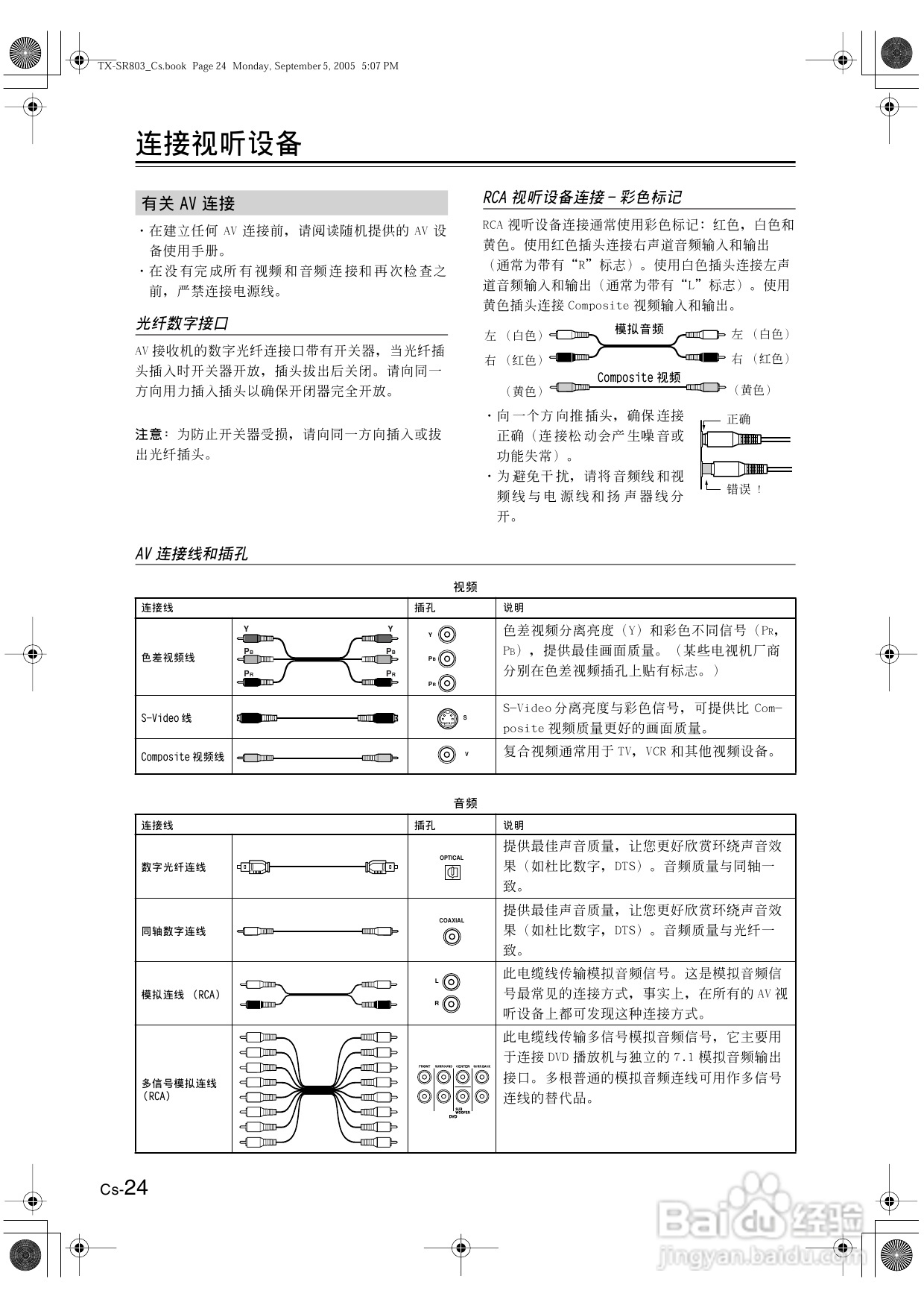 安桥AV接收机TX-SR8370型使用说明书:[2]