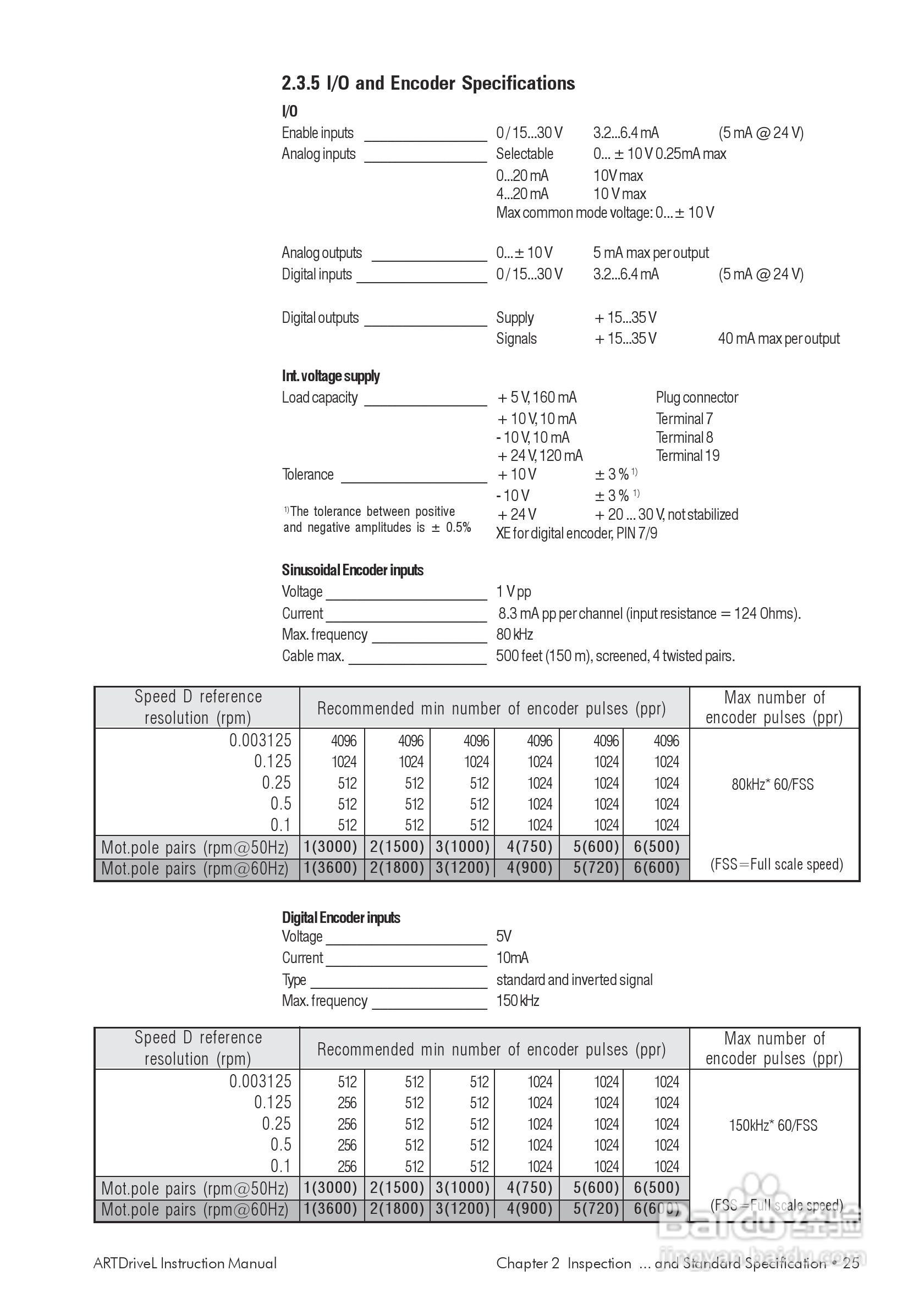 SIEI(西威)变频器ARTDriveL说明书:[3]