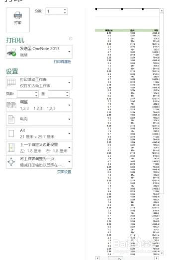 Excel表格如何完整打印一页纸