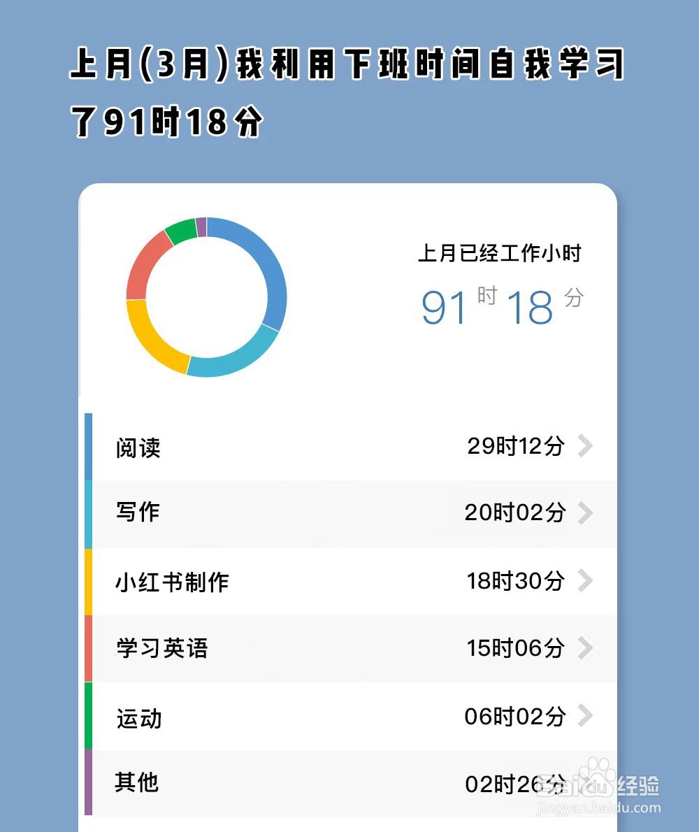 怎么利用下班后3小时进行自我提升的