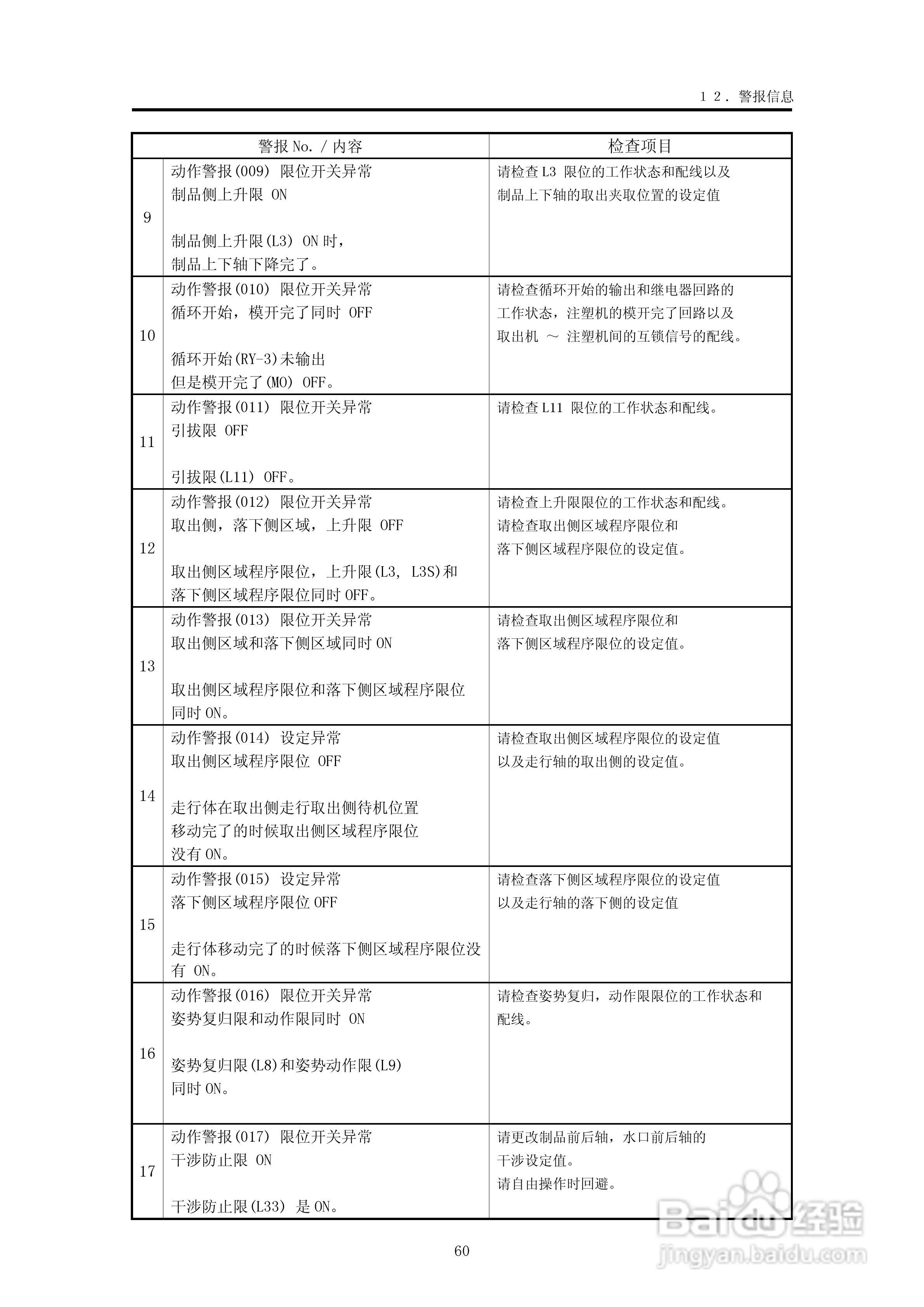 YUDO STEC-NA2机械手用控制器说明书:[7]