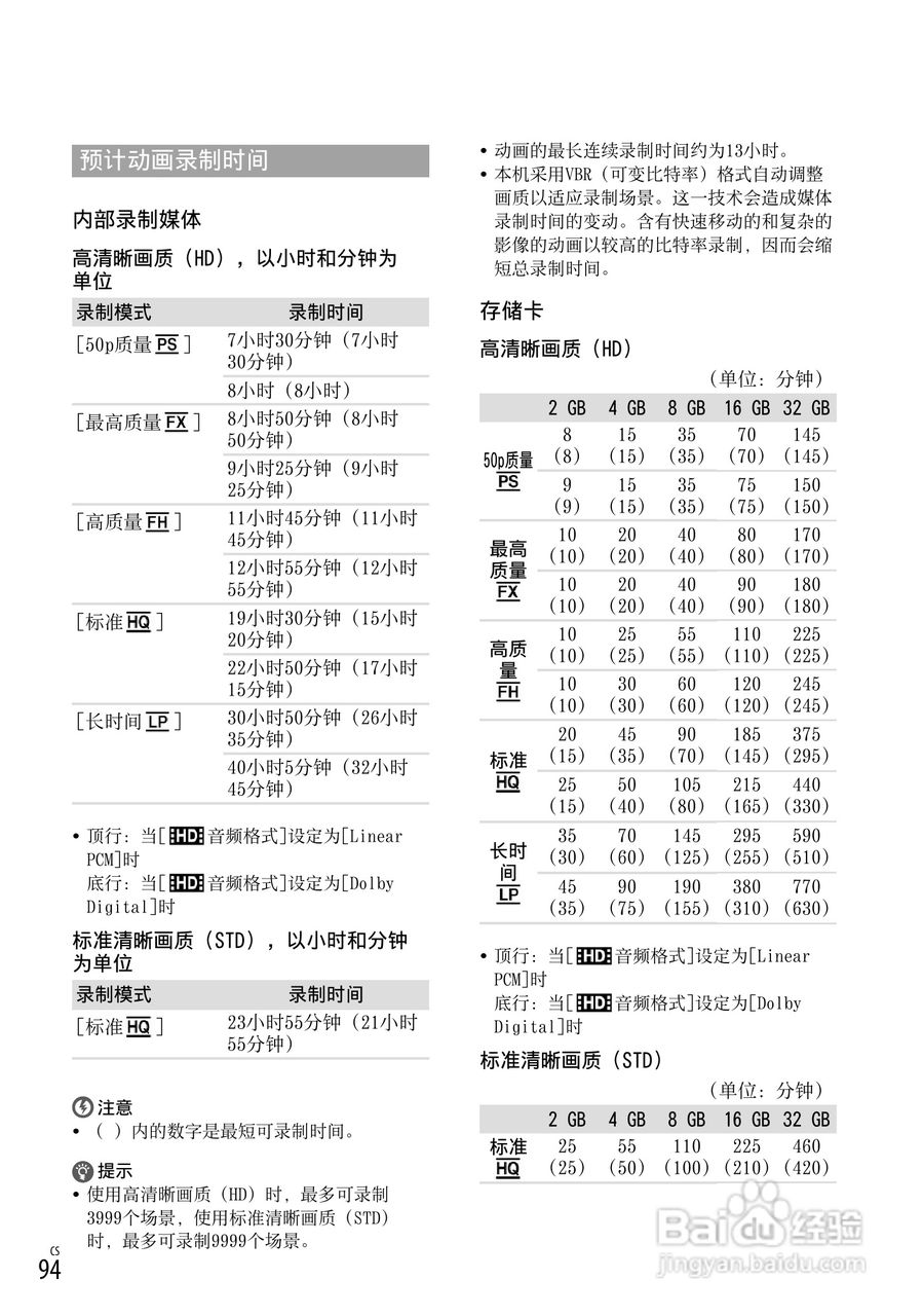 索尼 HXR-NX70C数码摄像机使用说明书:[10]