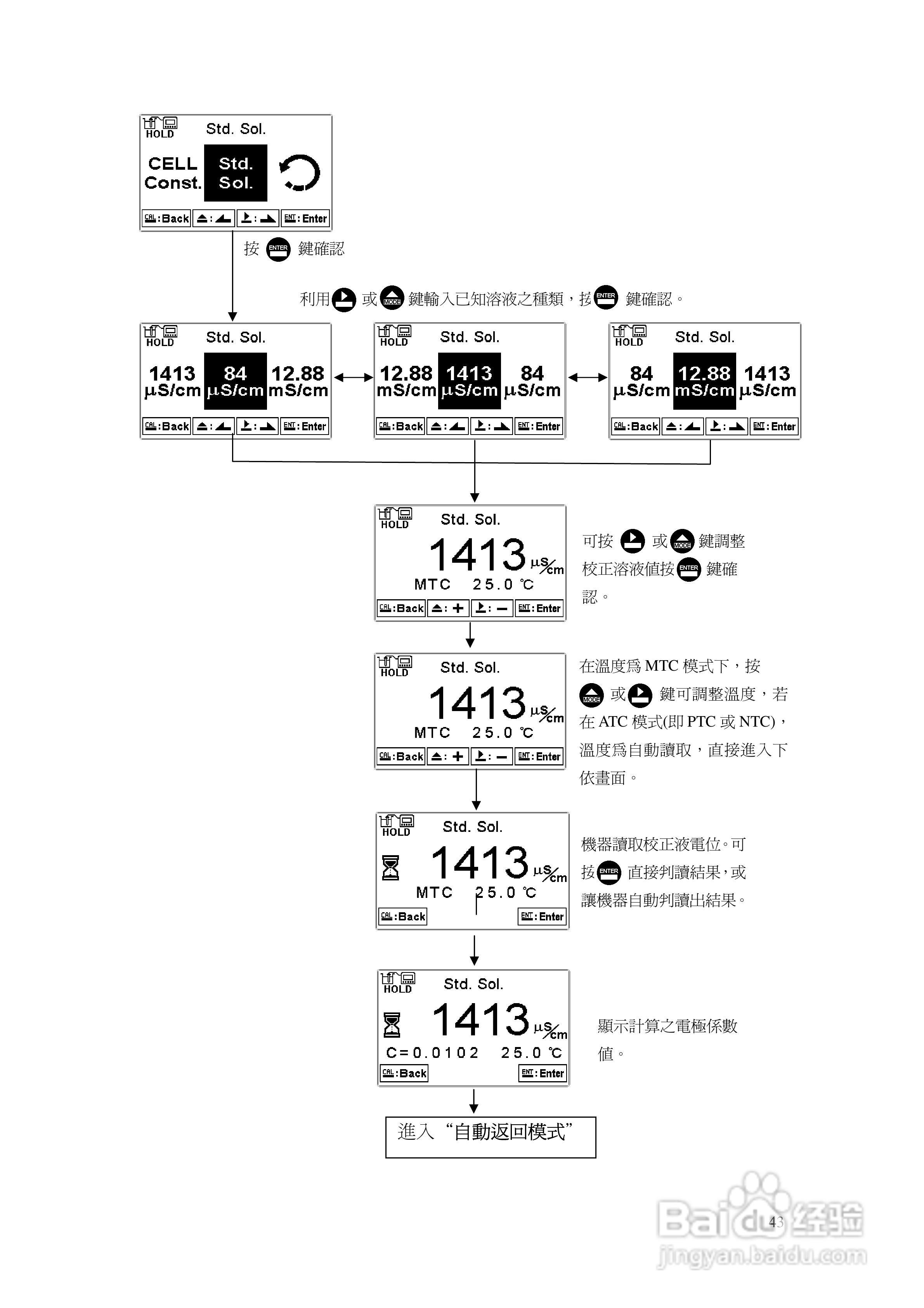 EC-4110微电脑比电阻/电导度传送器操作说明书:[5]
