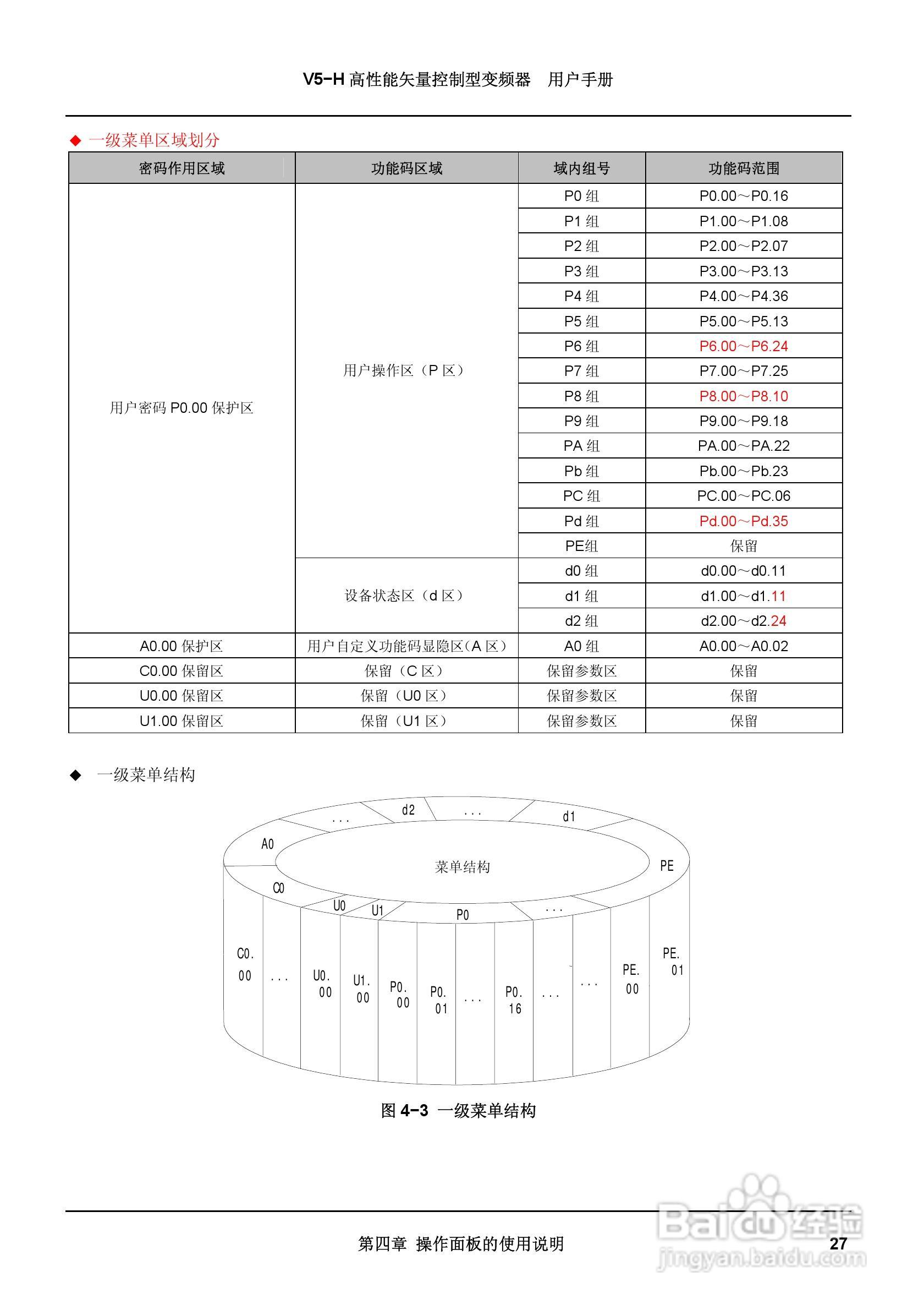 蓝海华腾变频器V5-H-2T2.2G说明书:[5]