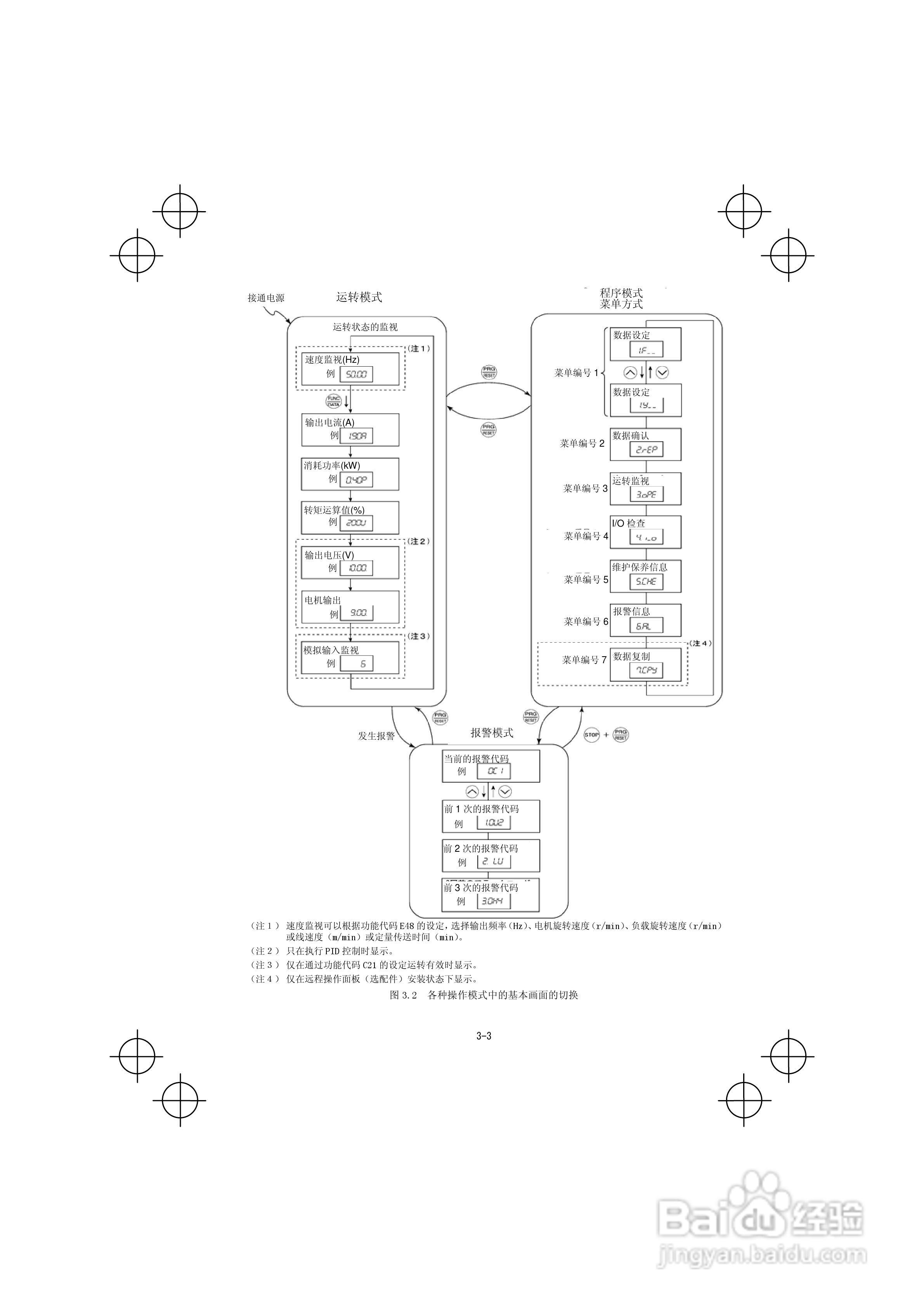 FRENIC-Mini紧凑型变频器使用说明书:[5]